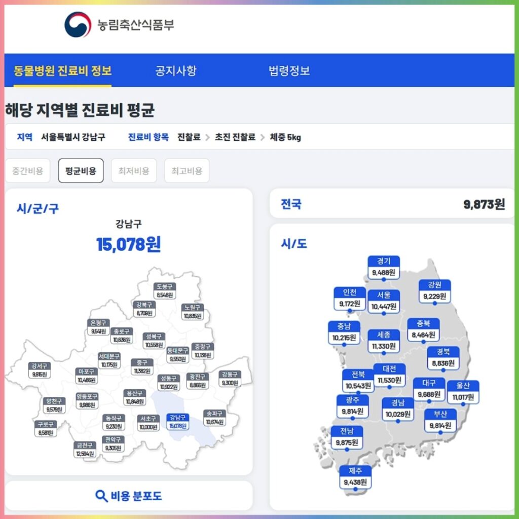 동물병원 진료비 현황 조사 결과 캡쳐