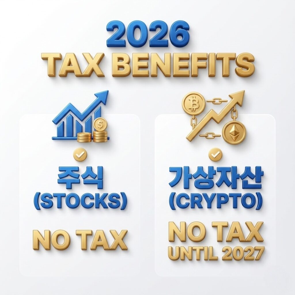 주식 금투세 폐지와 가상자산 과세 유예 등 2026년 달라진 투자 세금 혜택을 보여주는 세련된 인포그래픽 도표